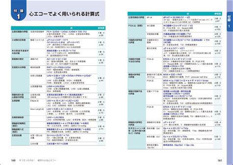 心エコー（心臓超音波検査）でよくみる 英語 略語 